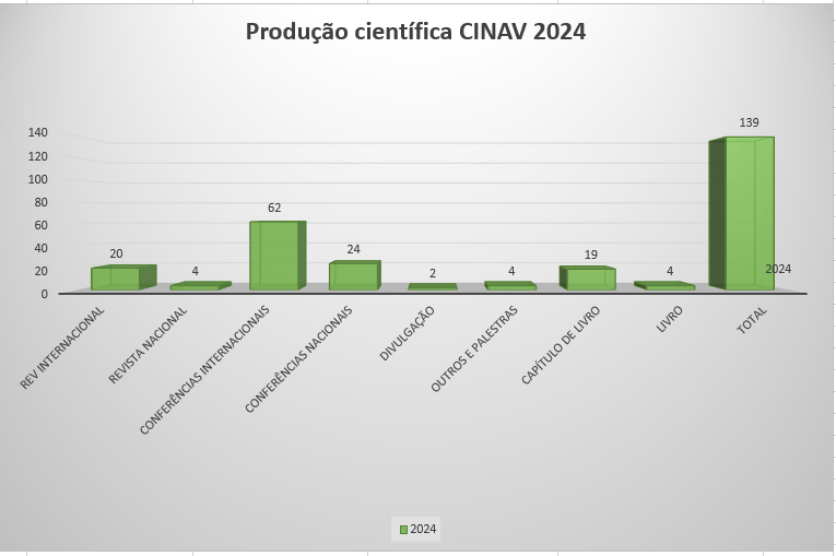 Grafico produção cientifica 2024 (3).PNG