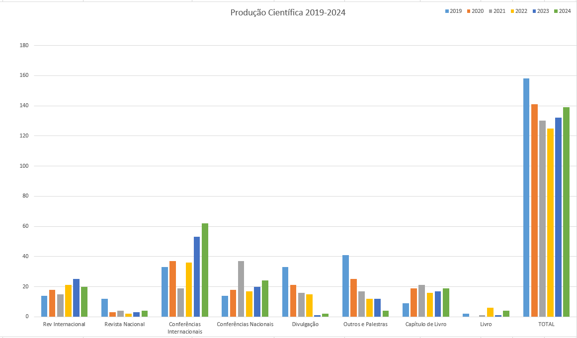 Produção Científica 2019-2024.PNG