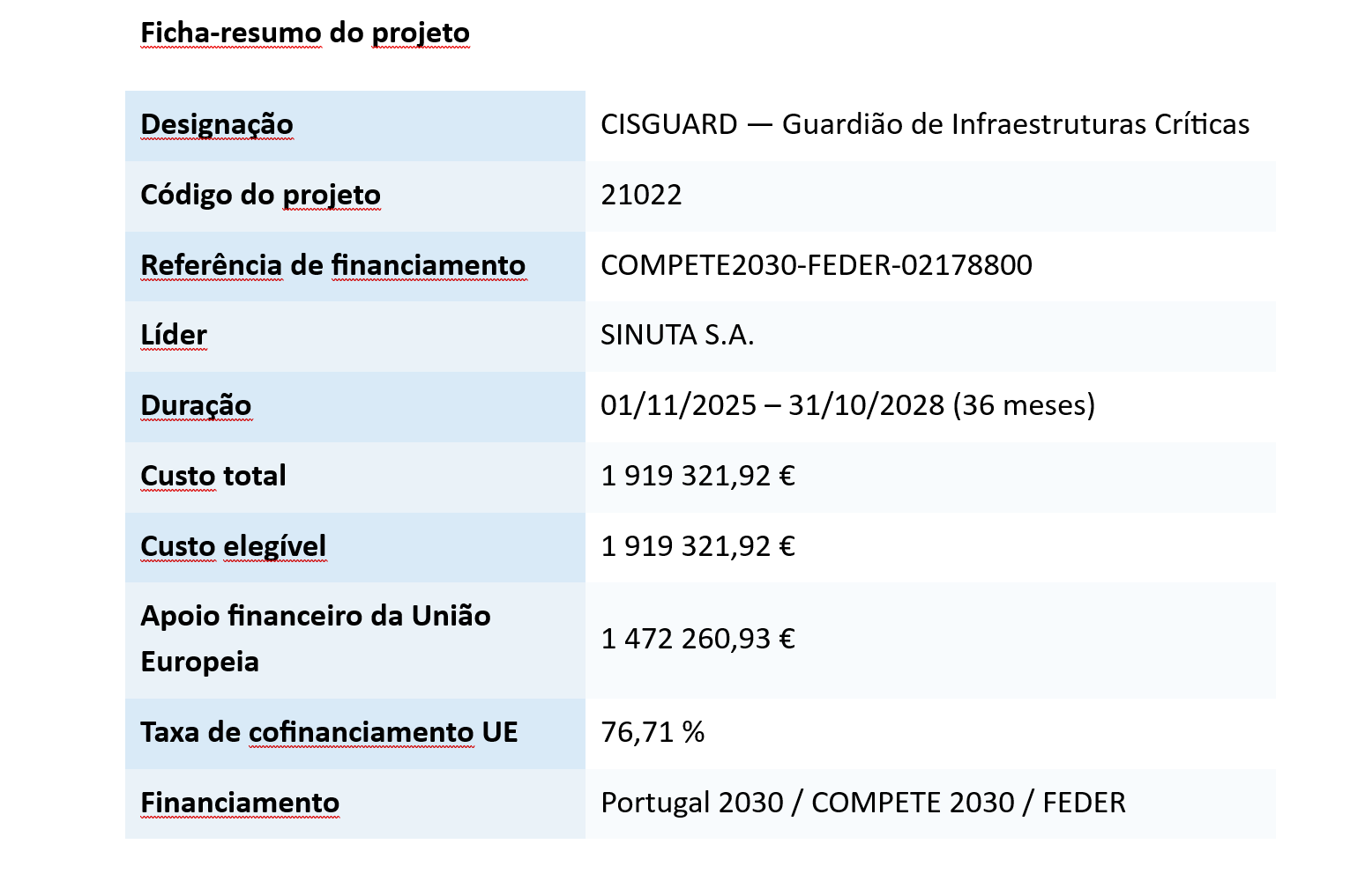 Ficha resumo do projeto.PNG